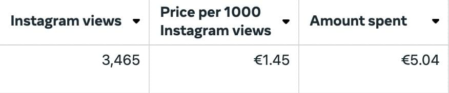 Get 1000s of Reel Views Posting Just 1x a Week